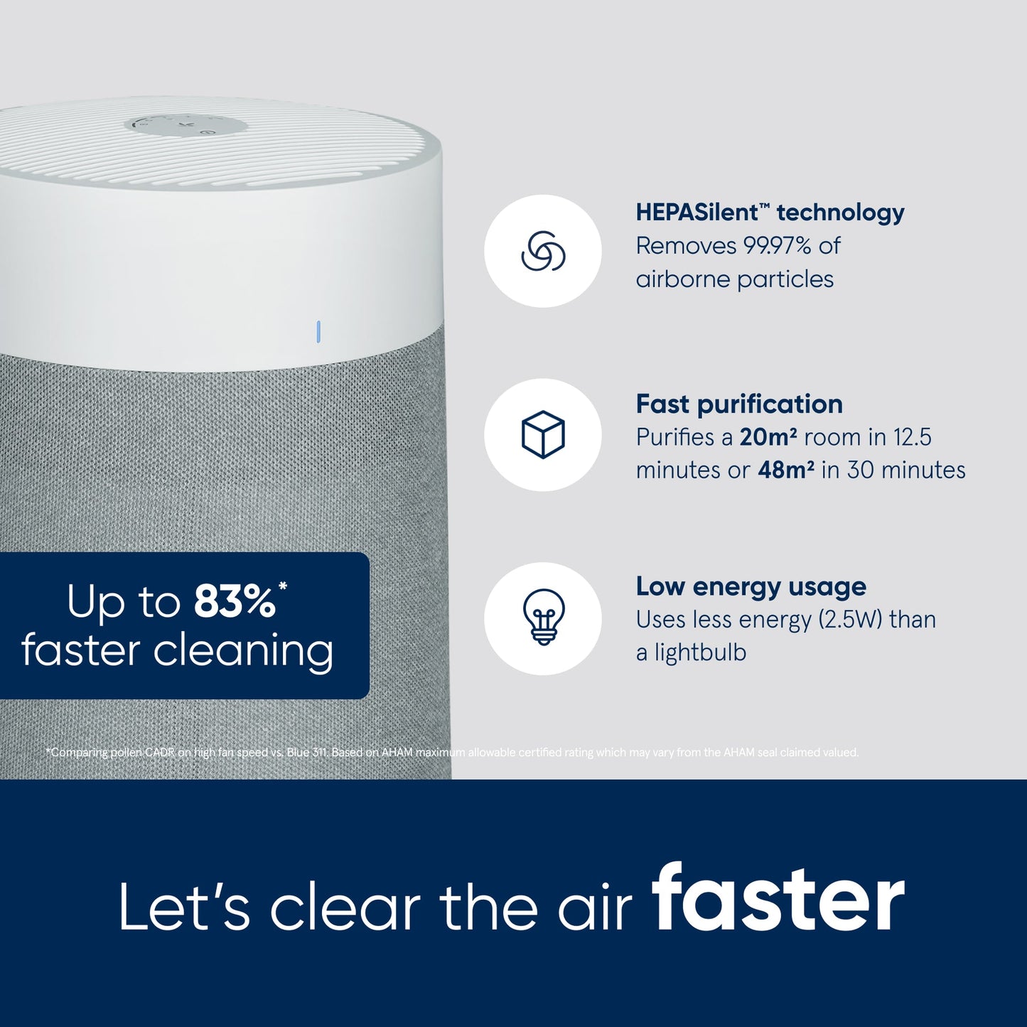 Blue Max 3250i Air Purifier