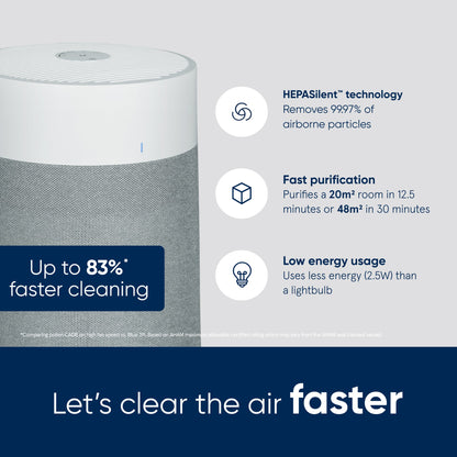 Blue Max 3250i Air Purifier