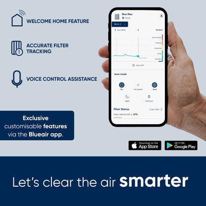 Blue Max 3250i Air Purifier