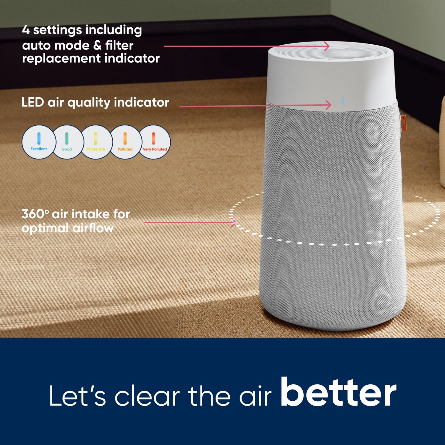 Blue Max 3250i Air Purifier