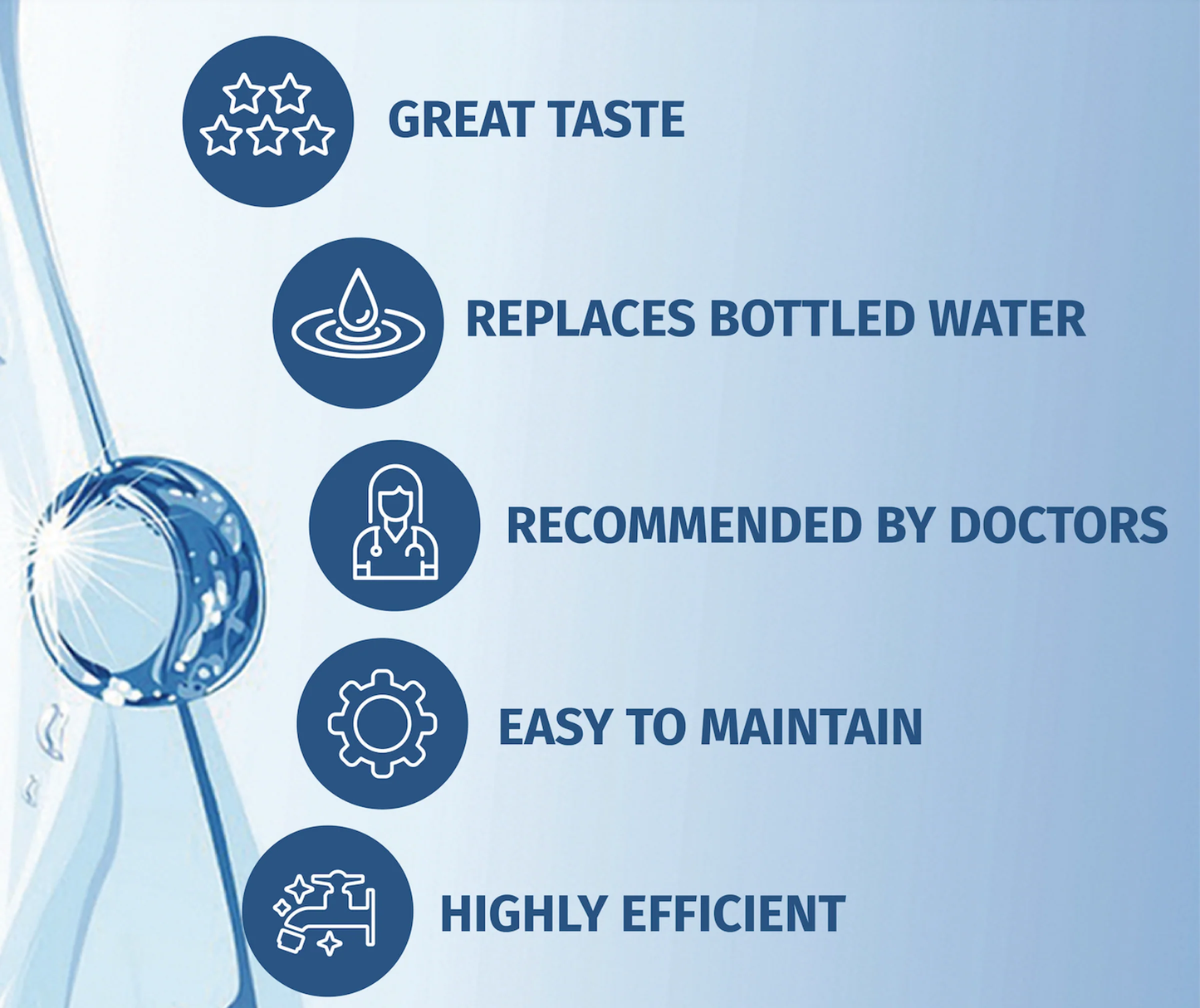 Reverse Osmosis System with Pump
